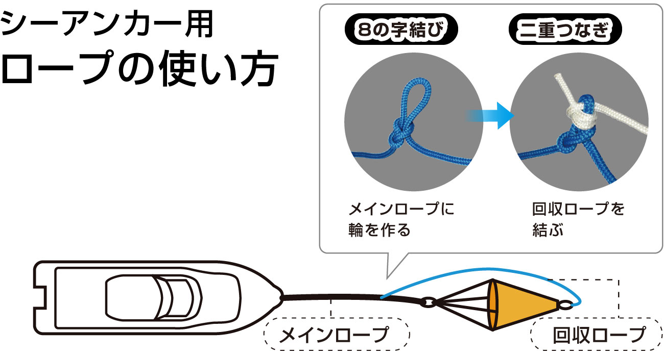 フィッシング用品 シーアンカー用ロープ ビーエムオージャパン Bmo