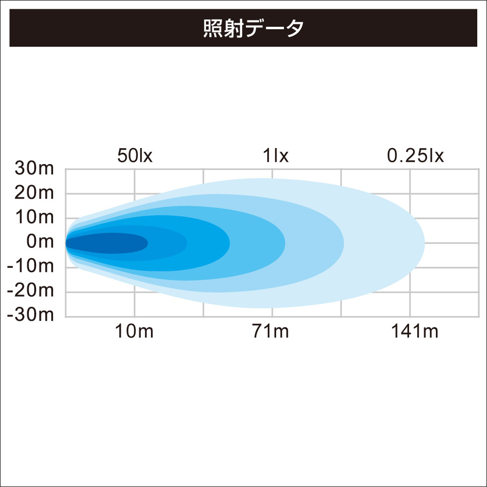 ボート用品｜拡散LEDライト9灯 II - ビーエムオージャパン(BMO)