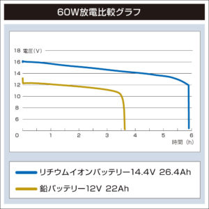 放電グラフ