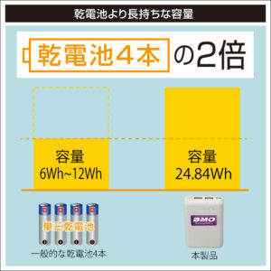 乾電池より長持ちな容量