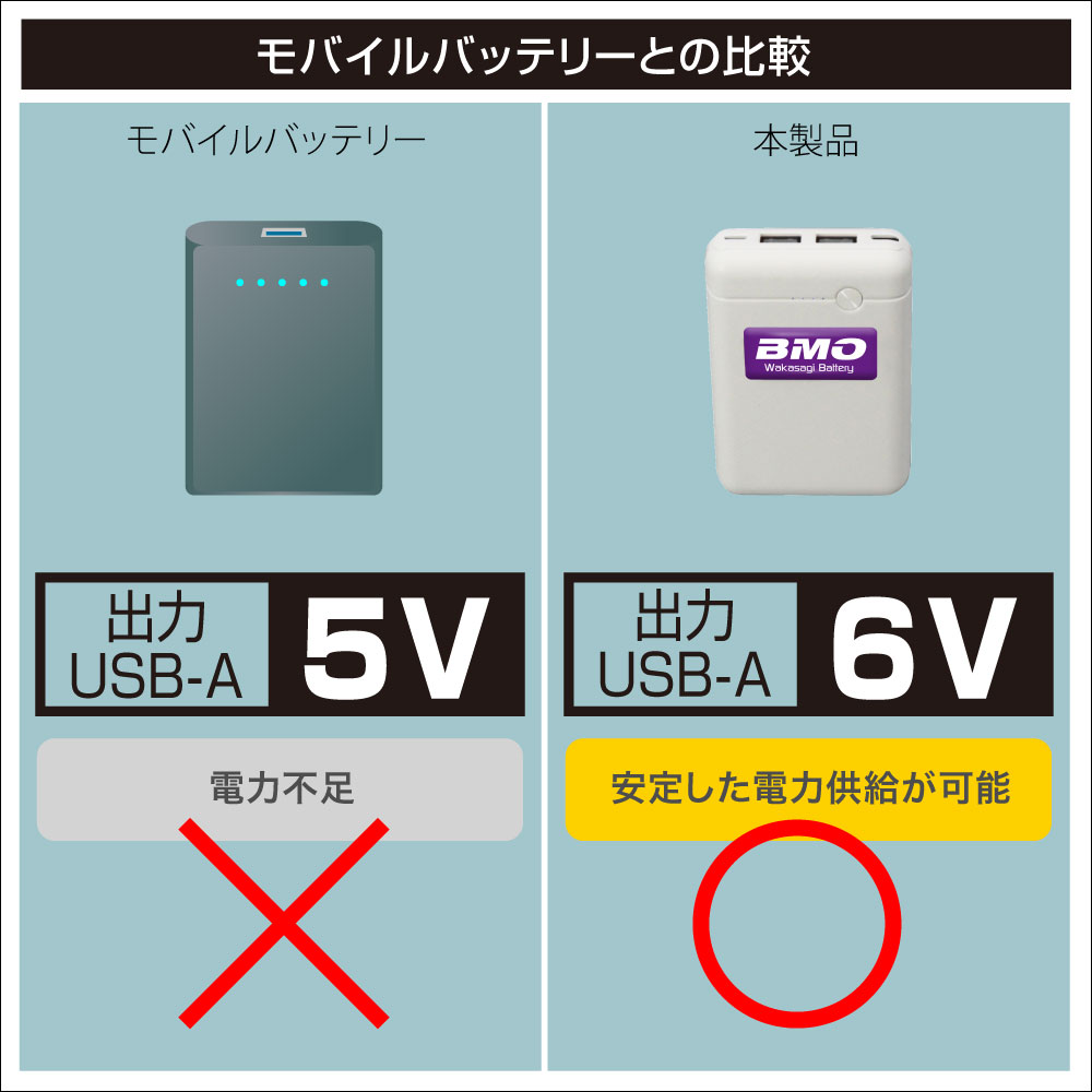 【専用】ワカサギ用電動リールが モバイルバッテリー用ケーブルx3 専用】ワカサギ用電動リールが モバイルバッテリー用ケーブルx3
