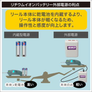 リチウムイオンバッテリー外部電源の利点