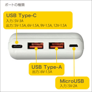 ポートの種類