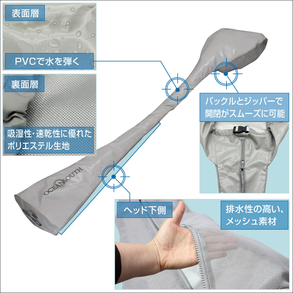 各部の説明（まとめ）