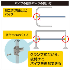 パイプの継手パーツの使い方