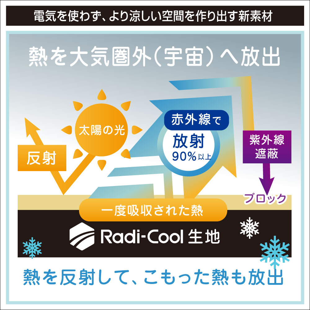 電気を使わず涼しい空間を作り出す新素材