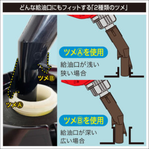 どんな給油口にもフィットする「2種類のツメ」