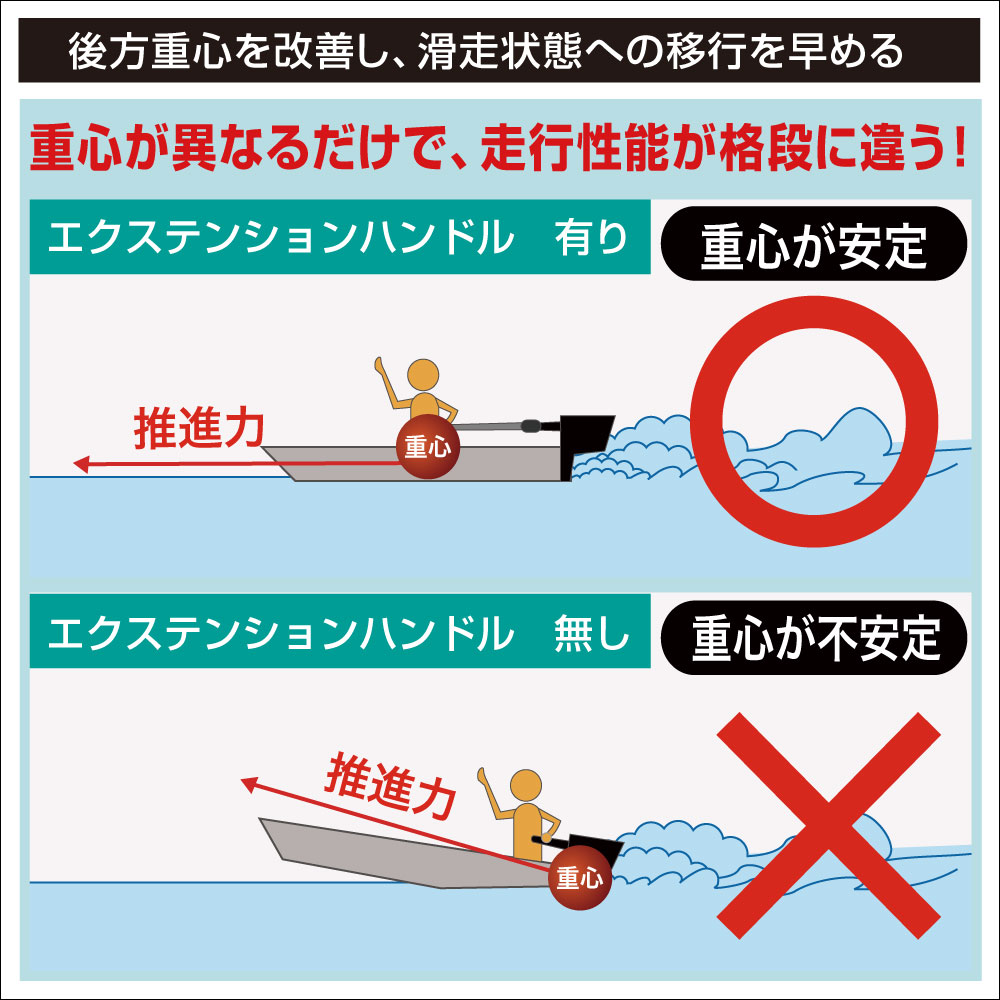 エクステンションハンドル有・無