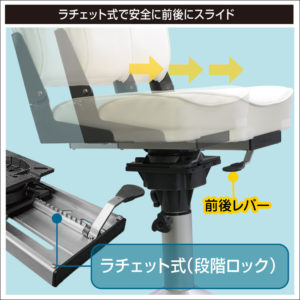 ラチェット式で安全に前後にスライド