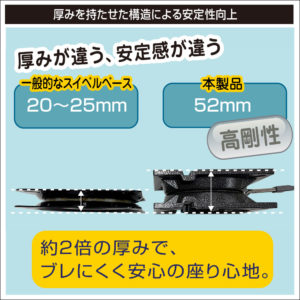 厚みを持たせた構造による安定性向上