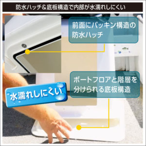 防水ハッチ＆底板構造で内部が水濡れしにくい