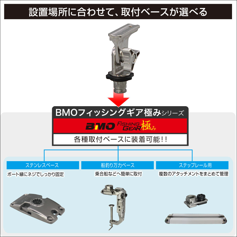 フィールドに合わせて取付ベースが選べる