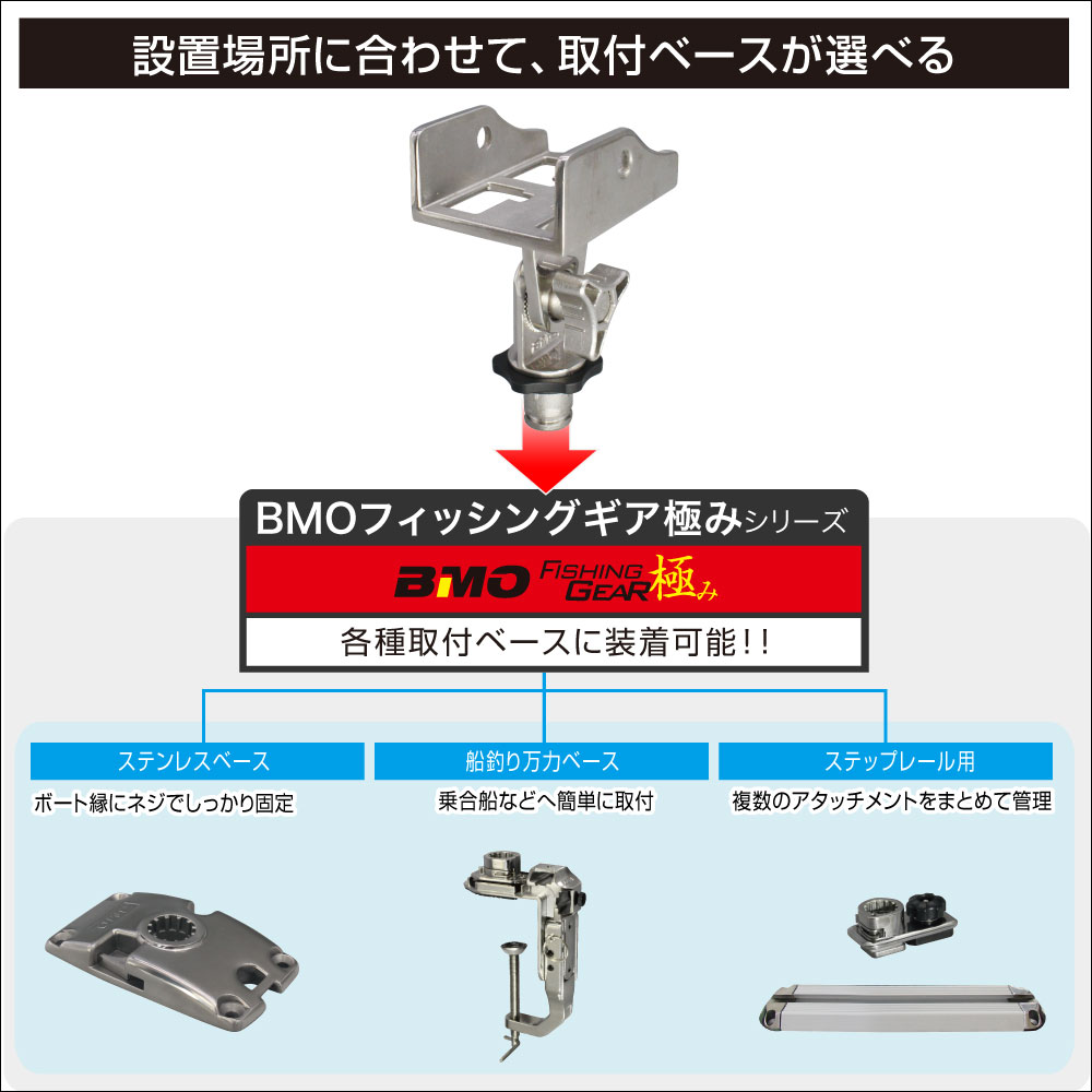 フィールドに合わせて取付ベースが選べる