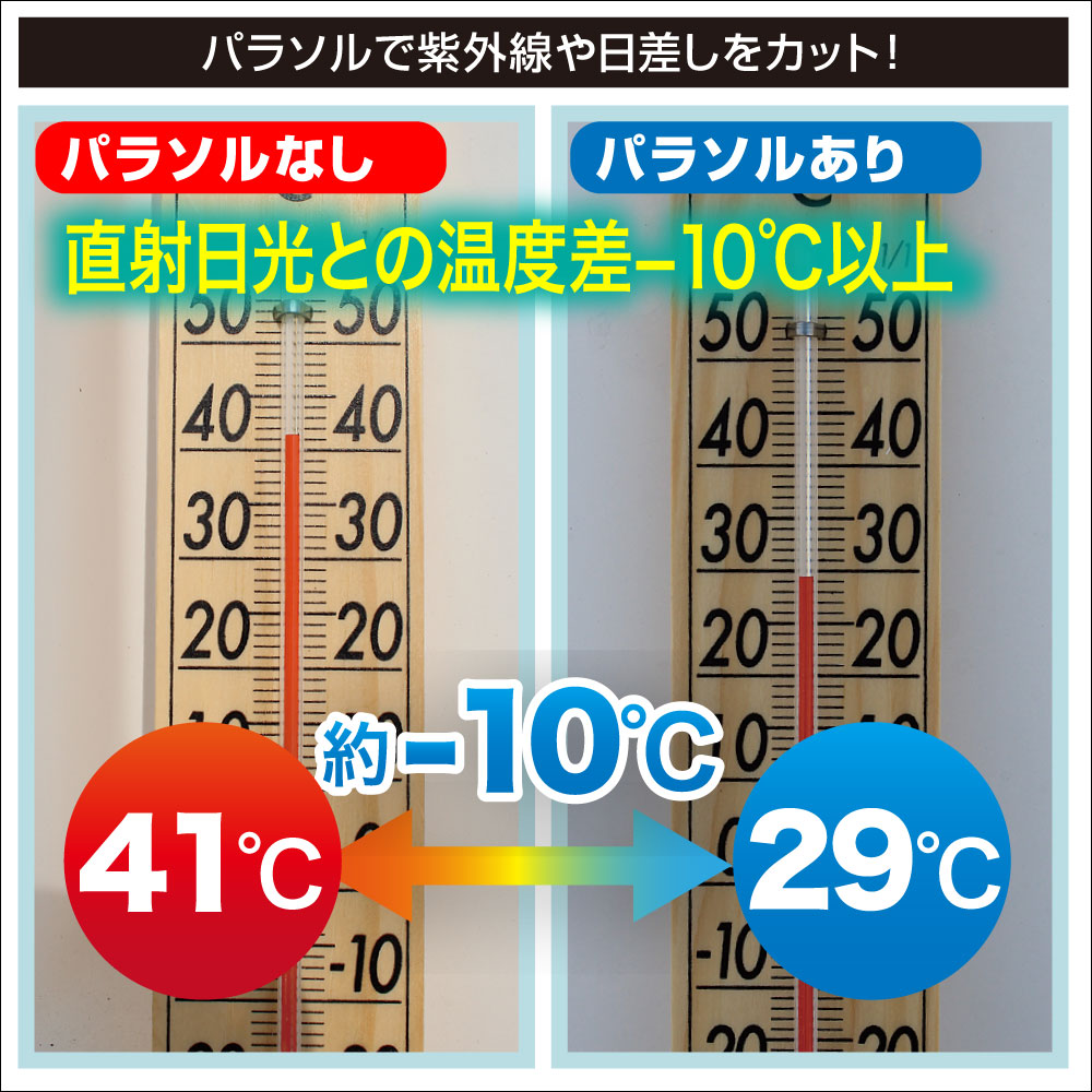 パラソルで紫外線や日差しをカット