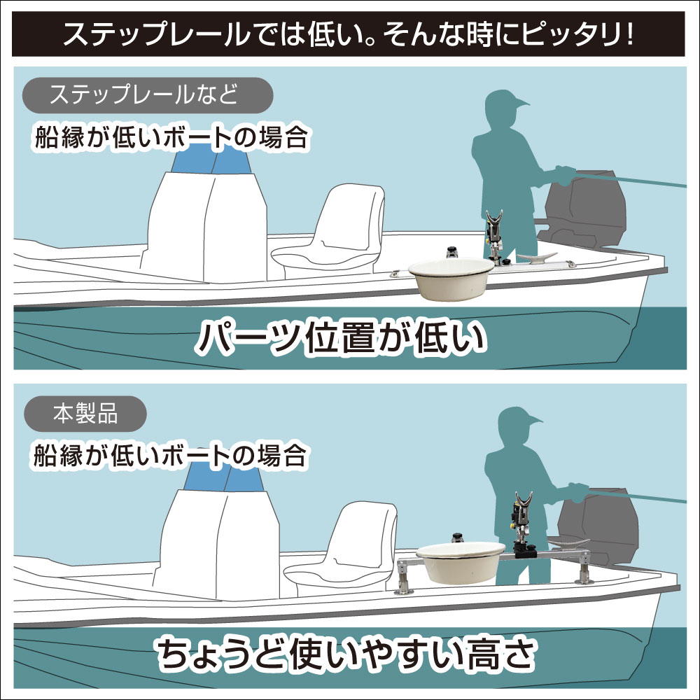 ステップレールとの違い