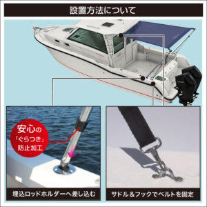 設置方法について